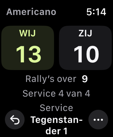 Americano: WIJ 13, ZIJ 10. Nog 9 rally’s te spelen in een ronde van 32 rally’s.